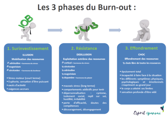 Savoir Si Je Suis En Burn Out Esprit épanoui